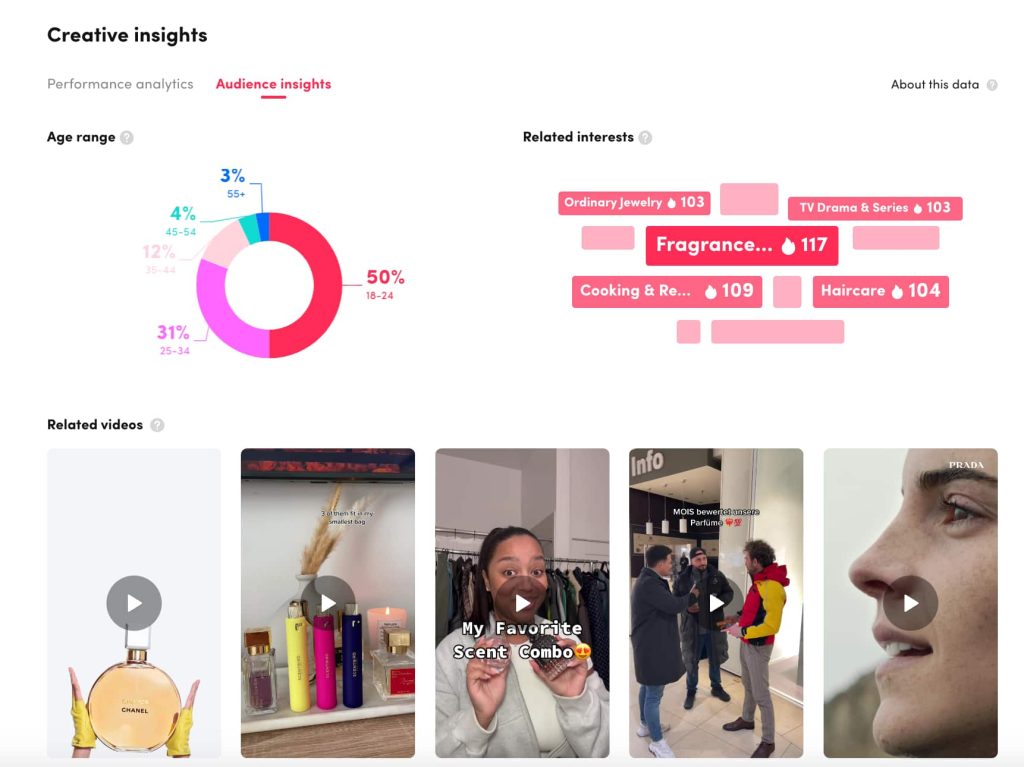 Top Products – Найпопулярніші продукти в TikTok