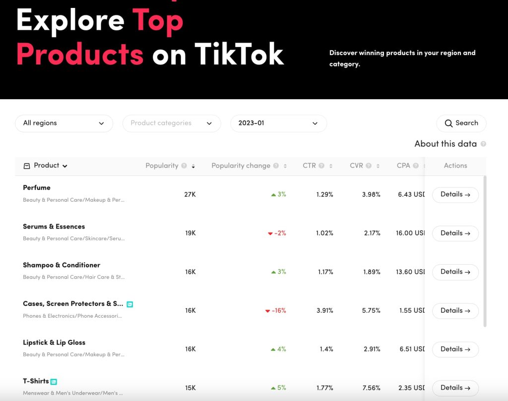 Top Products – Найпопулярніші продукти в TikTok
