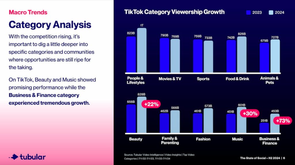 Джерело: tubularlabs.com/research-guides/state-of-social-h2-2024