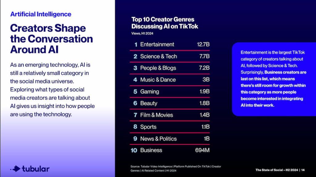 Джерело: tubularlabs.com/research-guides/state-of-social-h2-2024